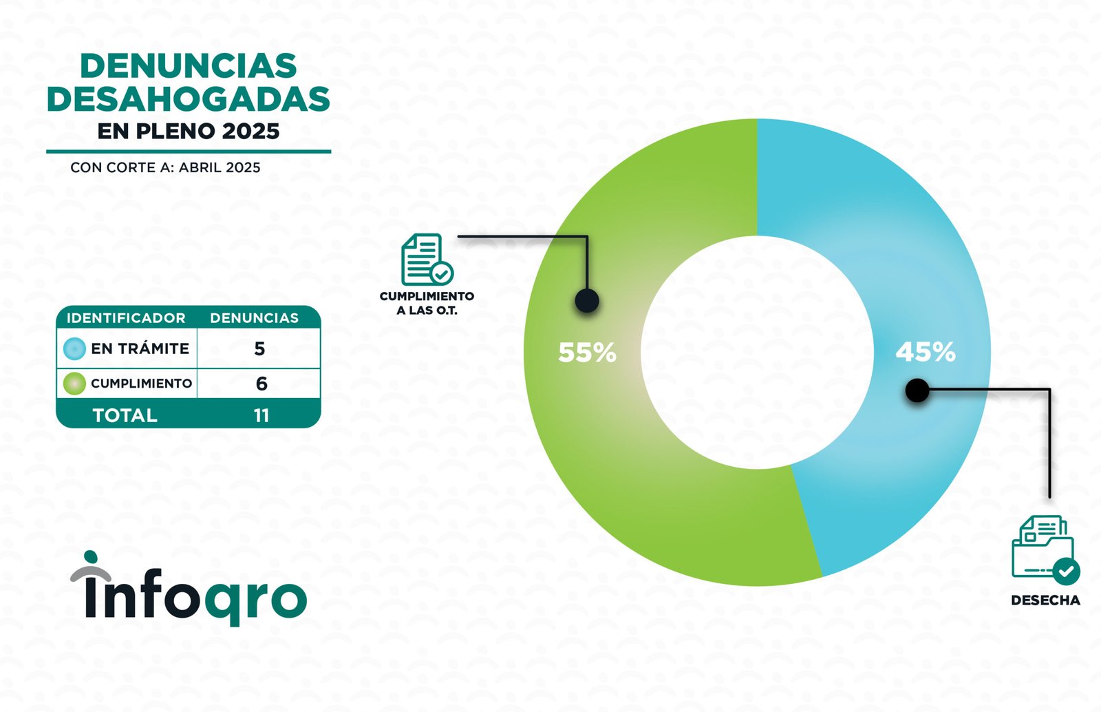 ESTADISTICAS_ABRIL_2025_DIOT1