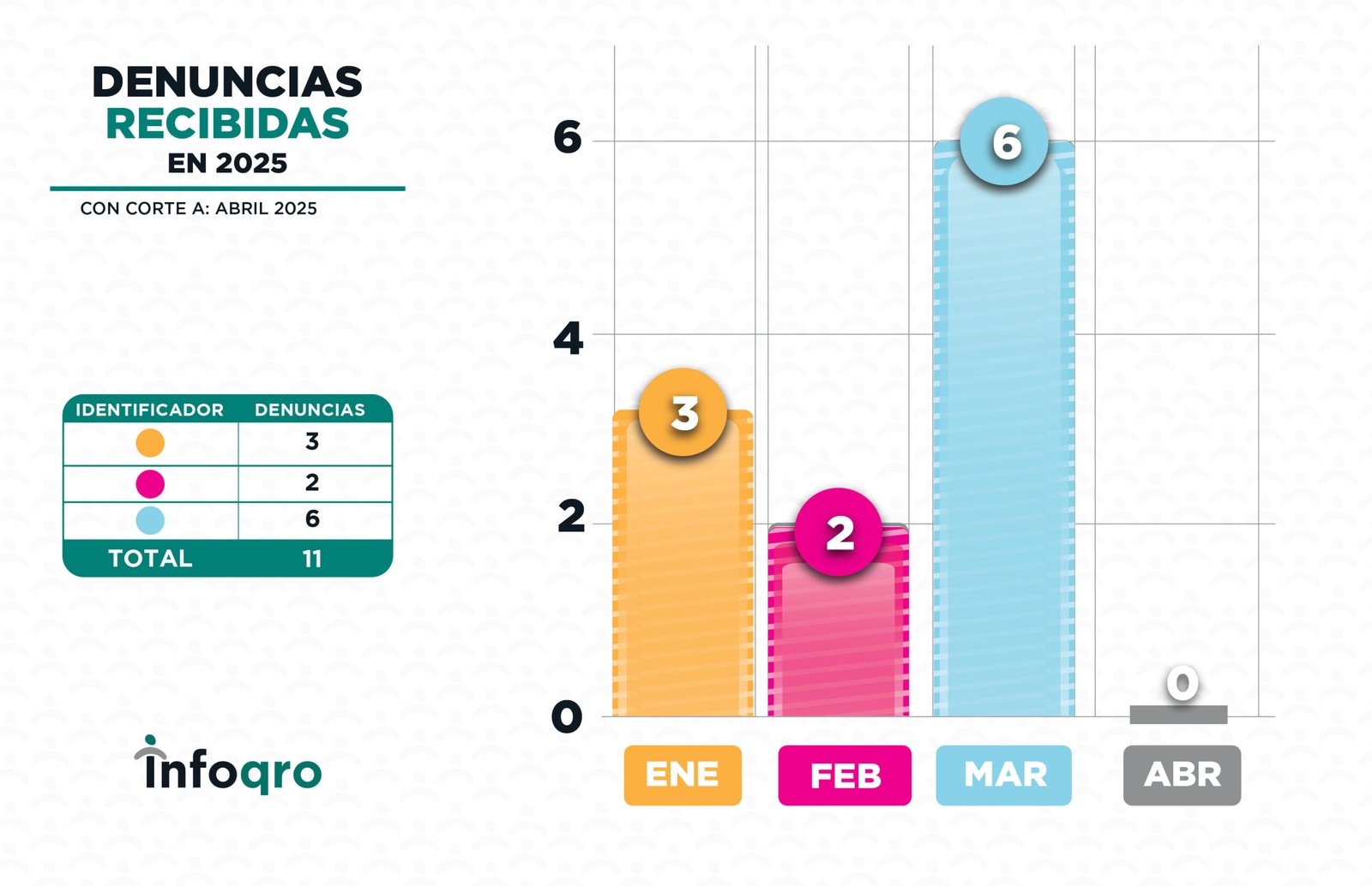 ESTADISTICAS_ABRIL_2025_DIOT2