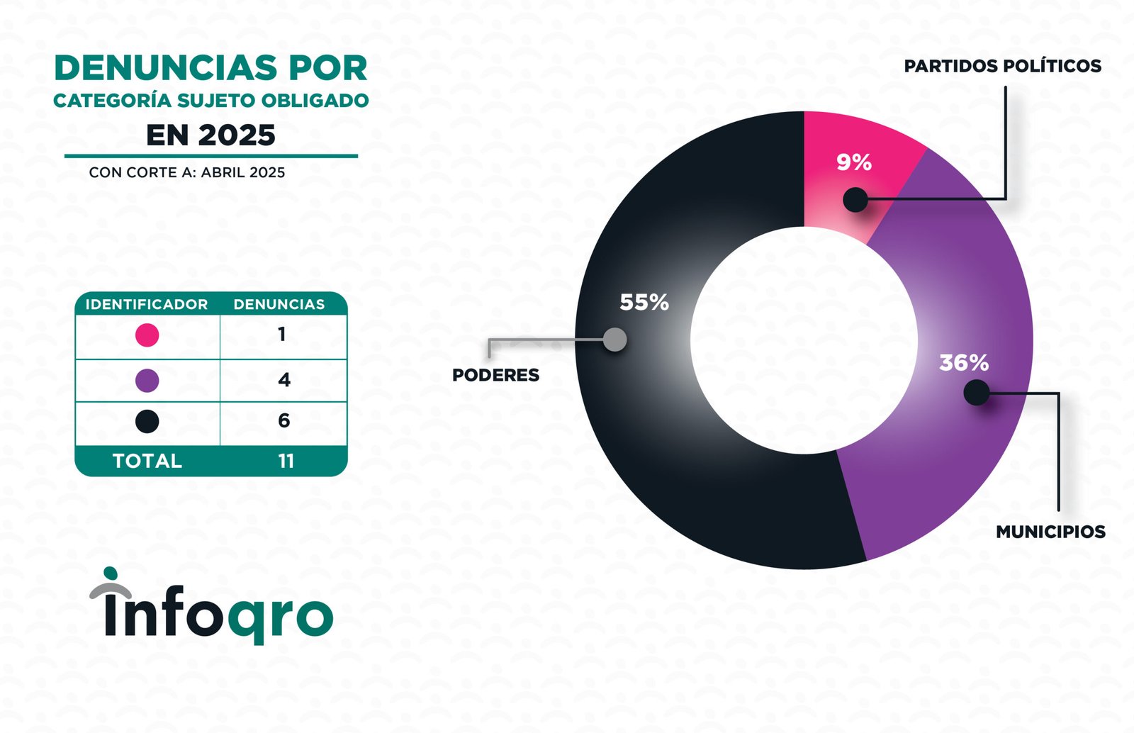 ESTADISTICAS_ABRIL_2025_DIOT3