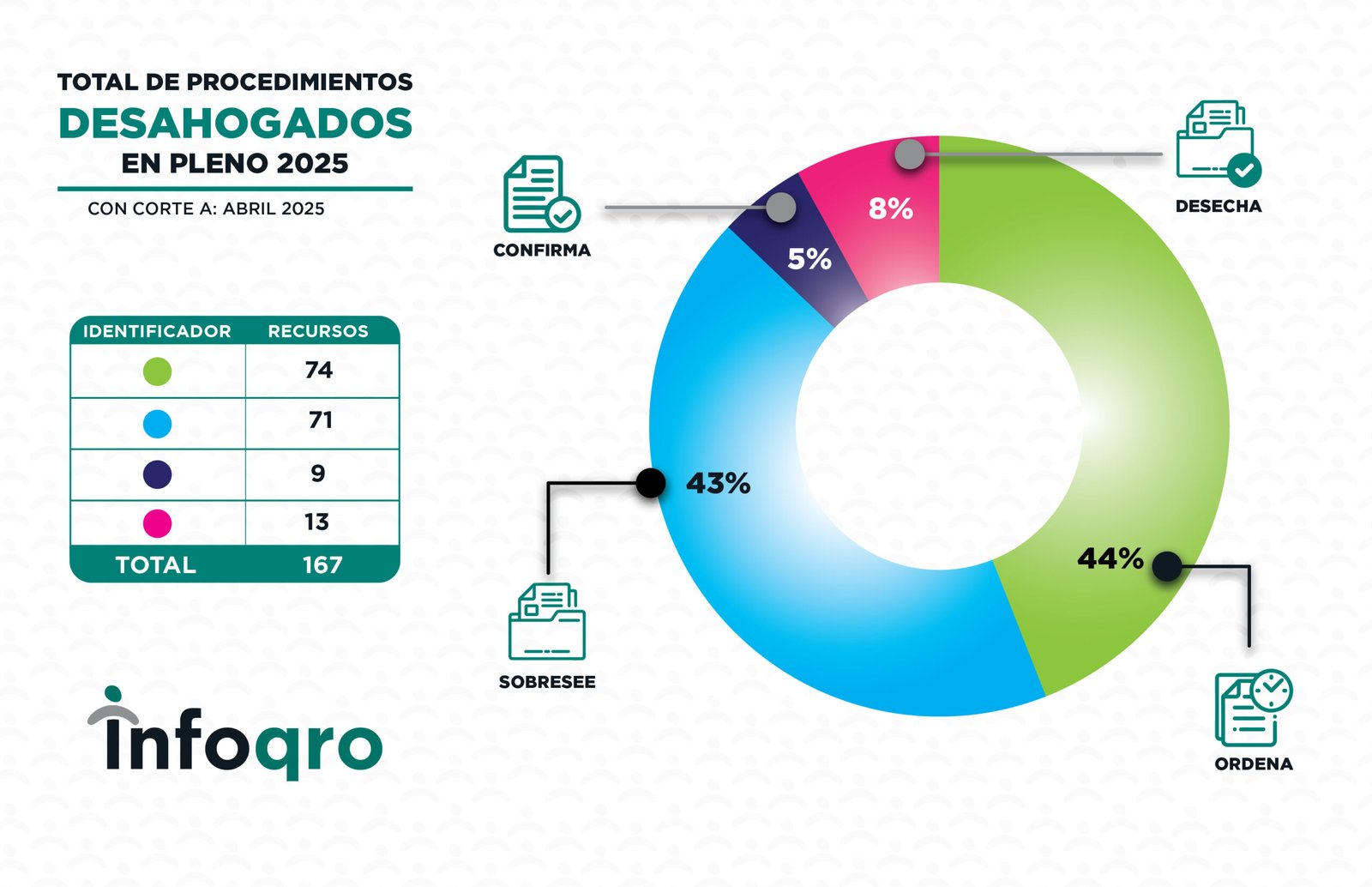 ESTADISTICAS_ABRIL_2025_RECURSOS 1