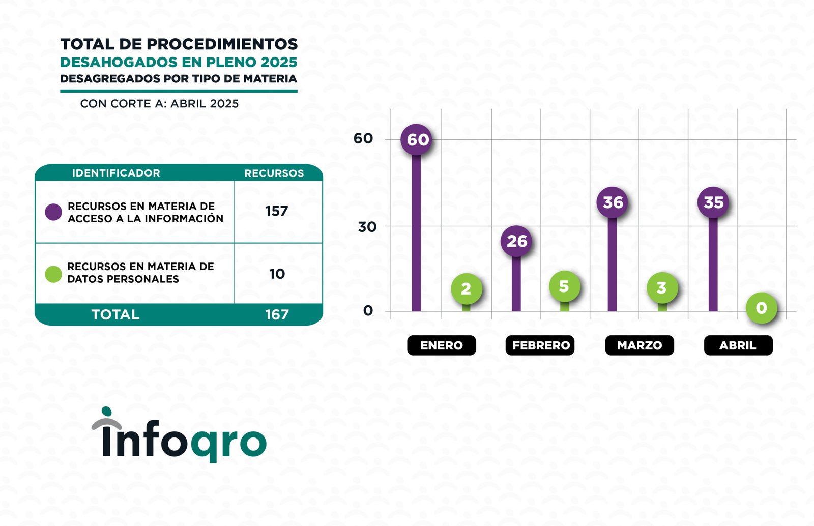 ESTADISTICAS_ABRIL_2025_RECURSOS 2