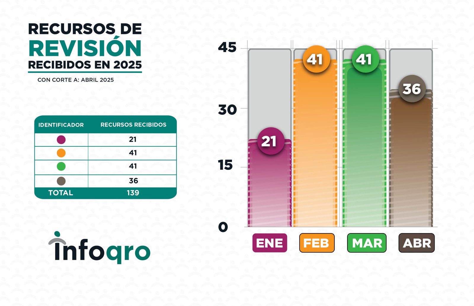 ESTADISTICAS_ABRIL_2025_RECURSOS 3