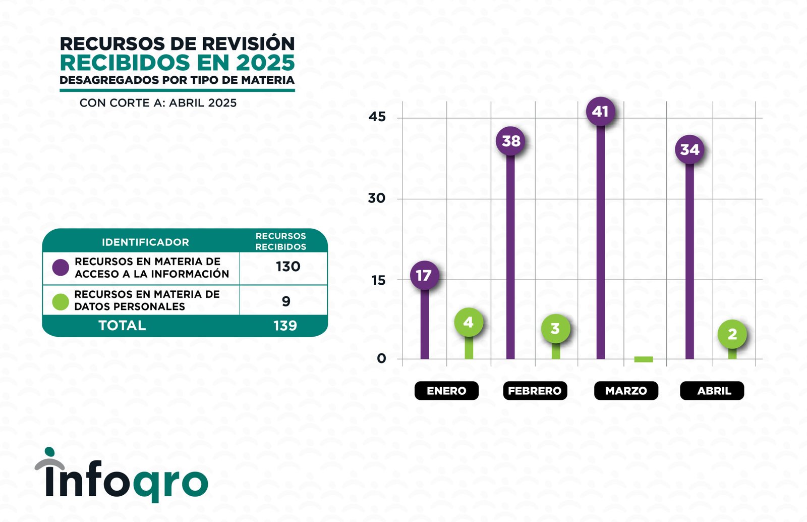 ESTADISTICAS_ABRIL_2025_RECURSOS 4