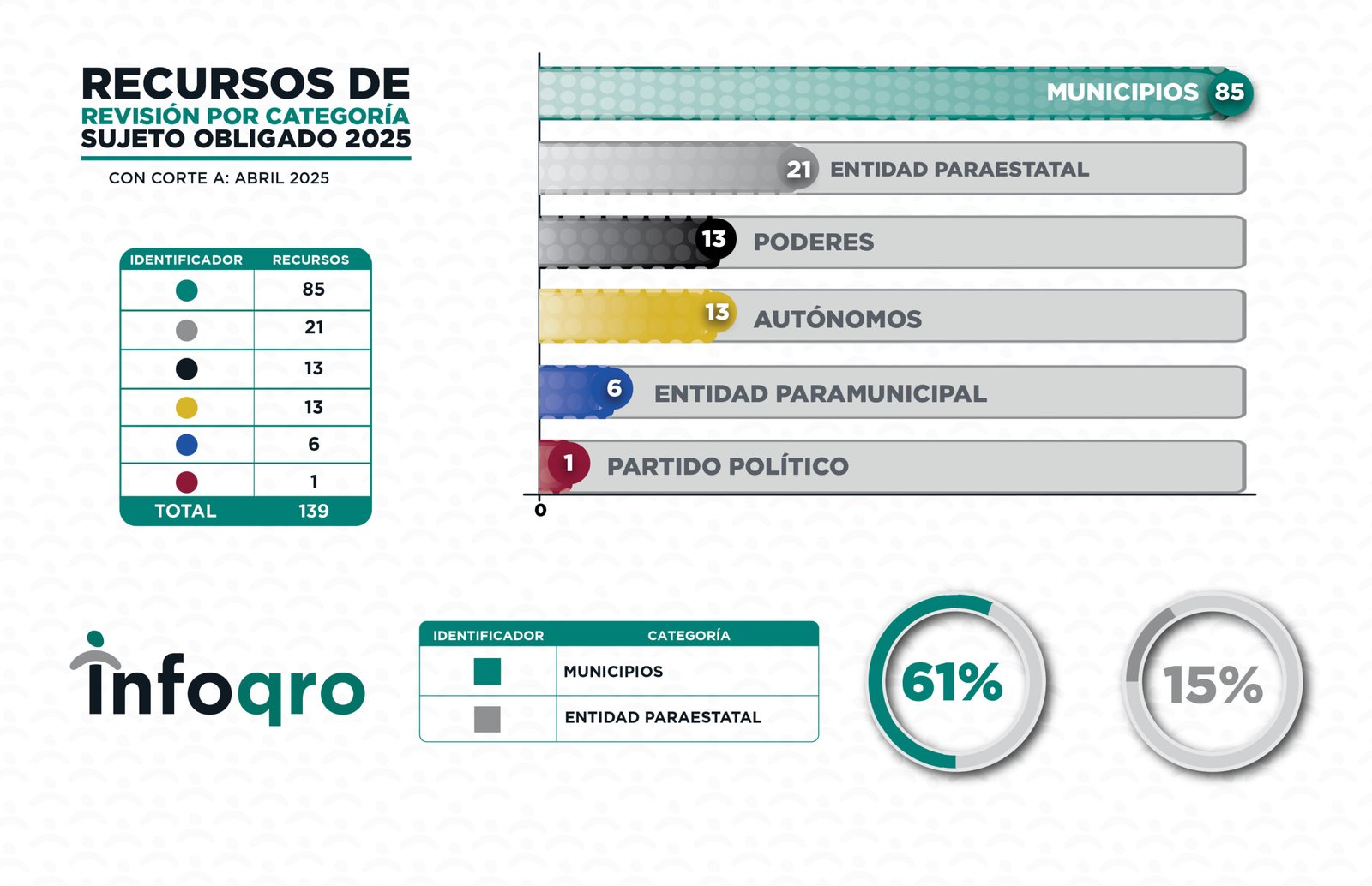 ESTADISTICAS_ABRIL_2025_RECURSOS 5