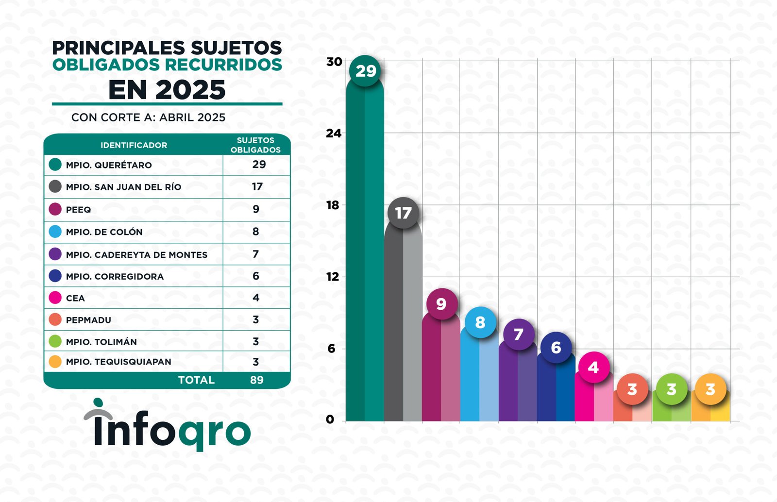 ESTADISTICAS_ABRIL_2025_RECURSOS 7