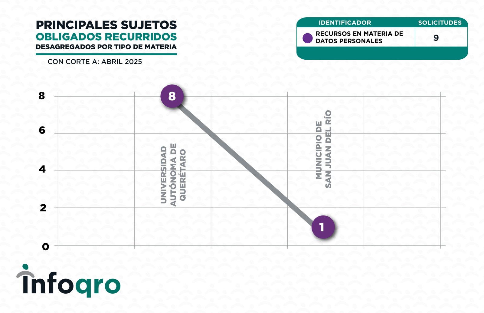 ESTADISTICAS_ABRIL_2025_RECURSOS 8 copia
