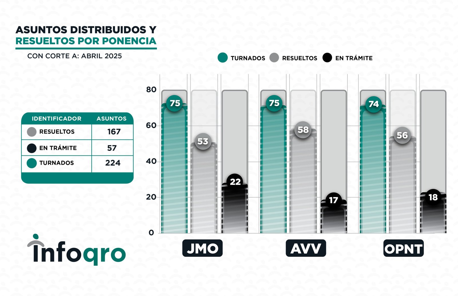 ESTADISTICAS_ABRIL_2025_SOLICITUDES 8