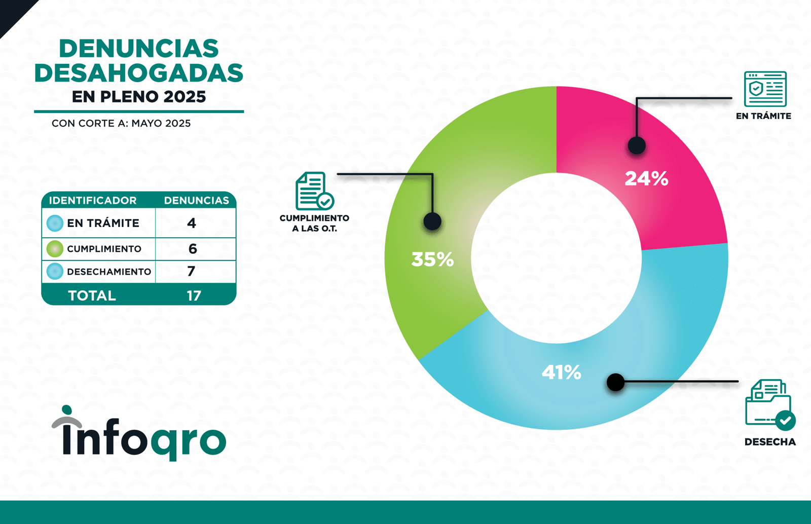 ESTADISTICAS_MAYO_2025_DIOT1