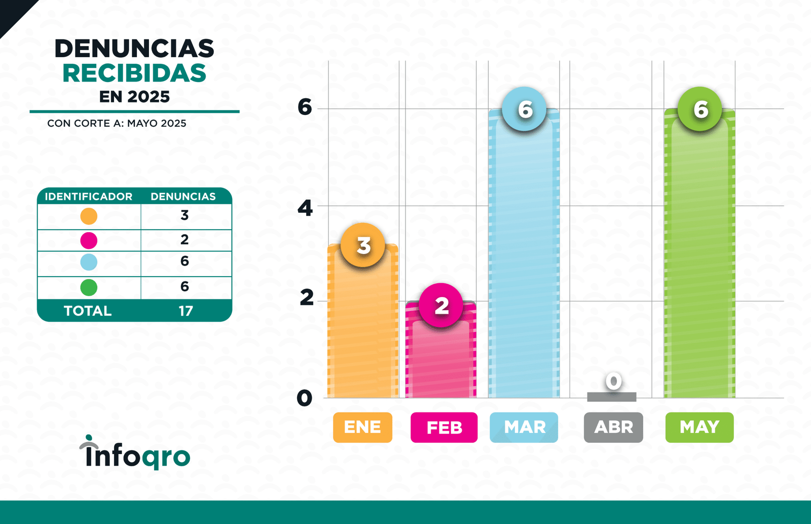 ESTADISTICAS_MAYO_2025_DIOT2