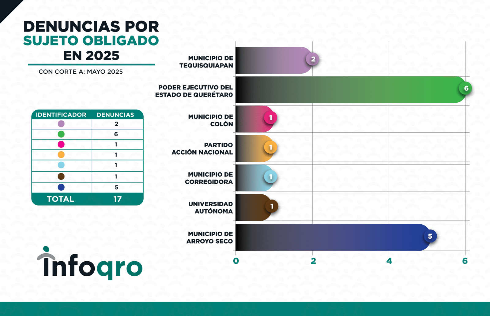 ESTADISTICAS_MAYO_2025_DIOT4