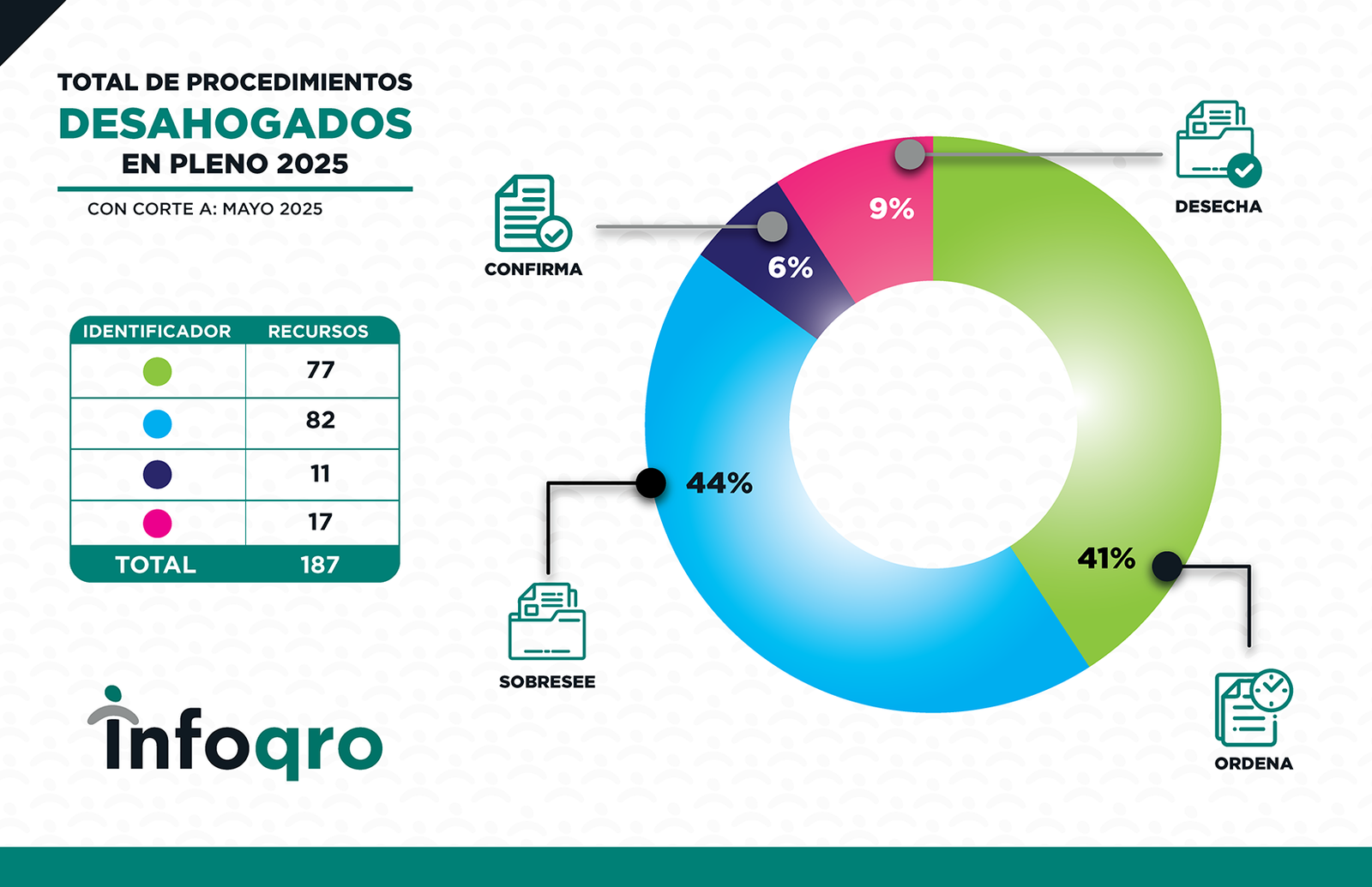ESTADISTICAS_MAYO_2025_RECURSOS 1