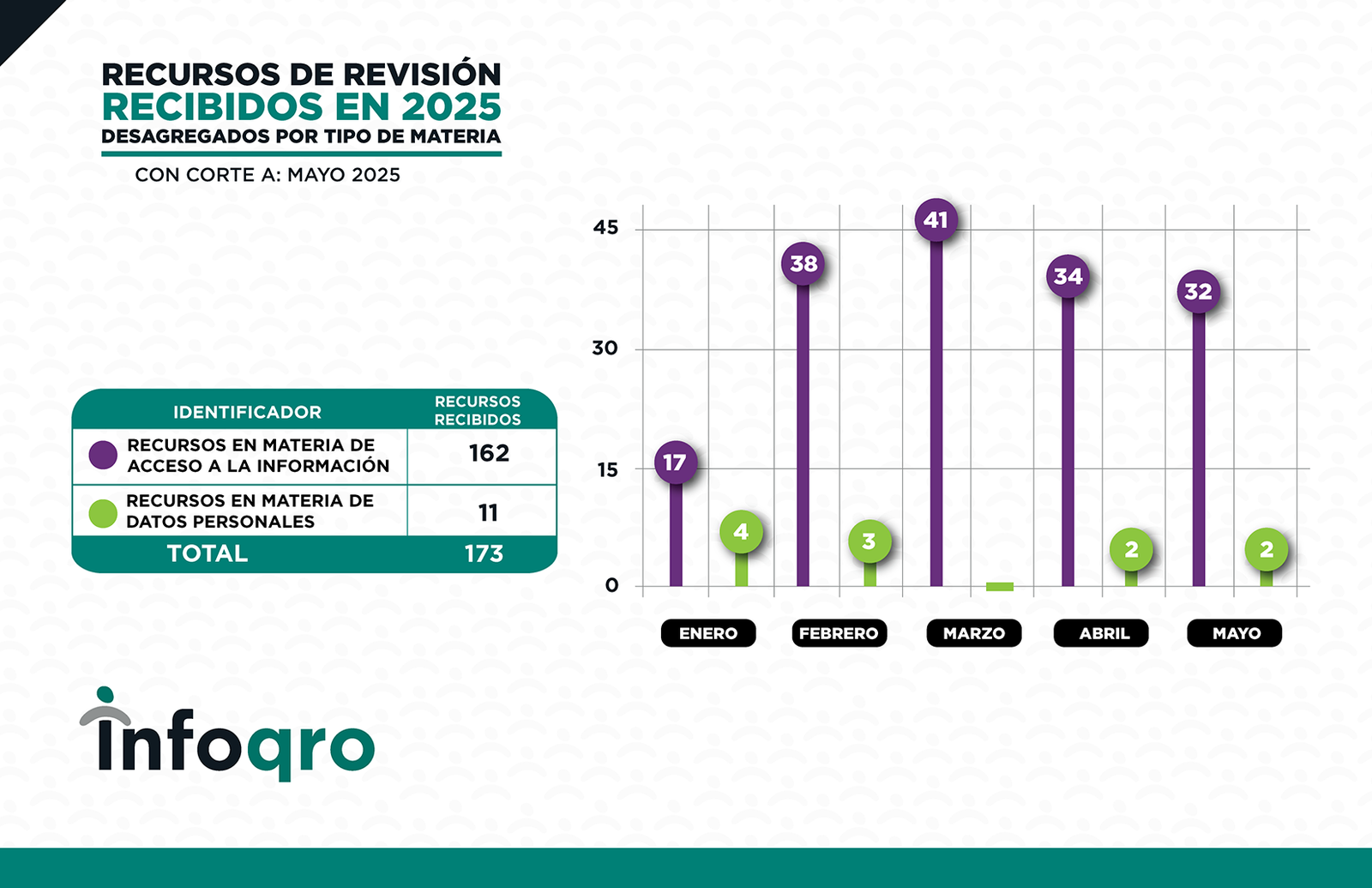 ESTADISTICAS_MAYO_2025_RECURSOS 4