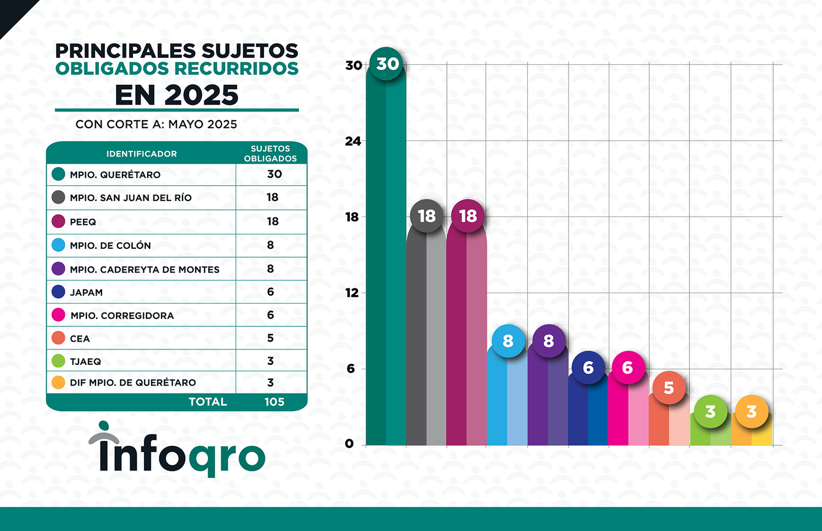 ESTADISTICAS_MAYO_2025_RECURSOS 7