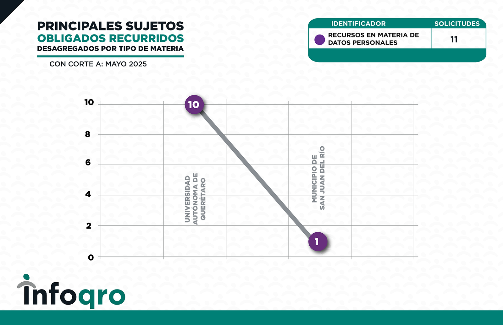 ESTADISTICAS_MAYO_2025_RECURSOS 8 copia