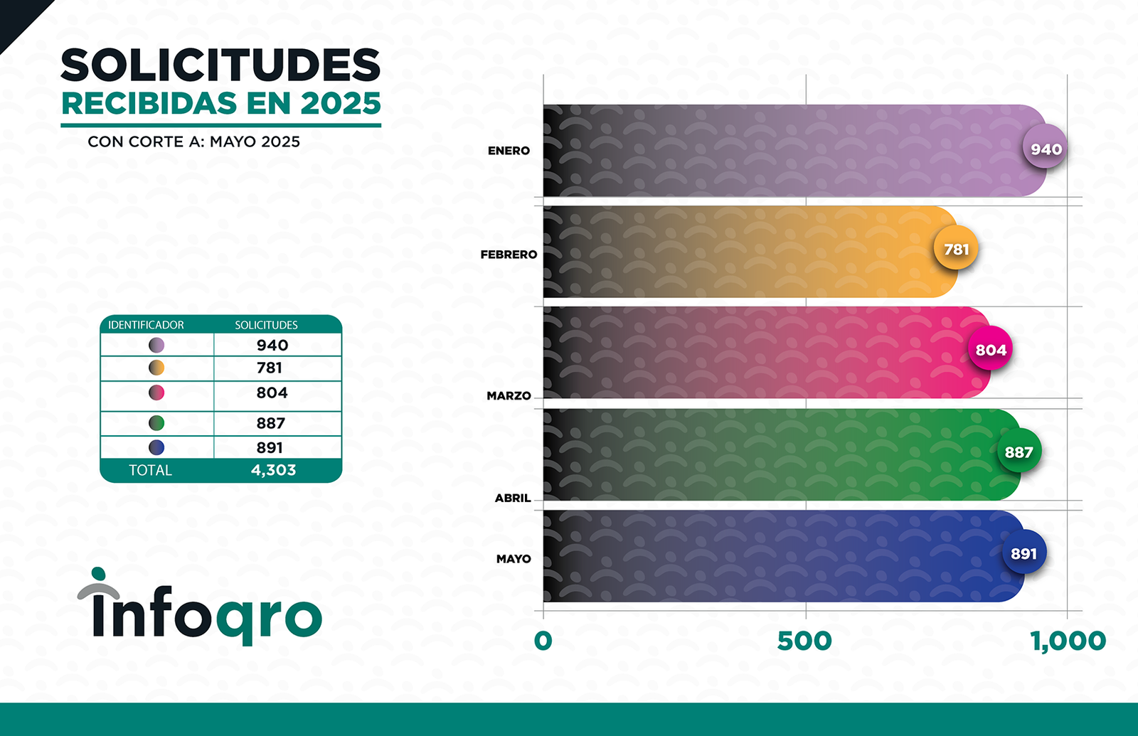 ESTADISTICAS_MAYO_2025_SOLICITUDES 1