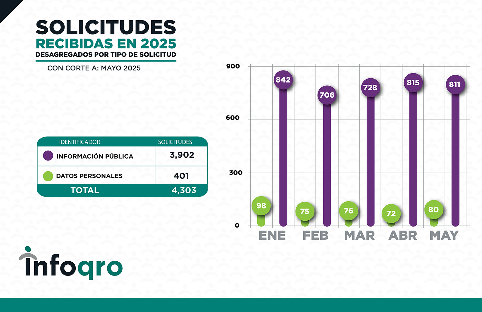 ESTADISTICAS_MAYO_2025_SOLICITUDES 2