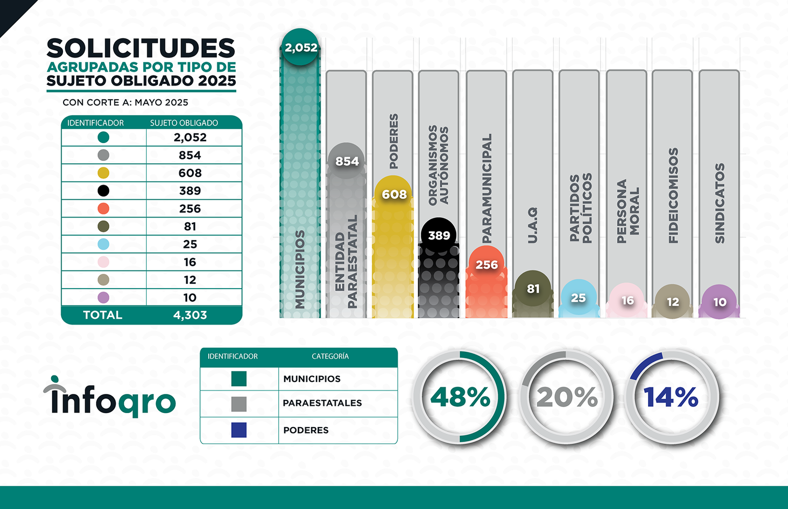 ESTADISTICAS_MAYO_2025_SOLICITUDES 3