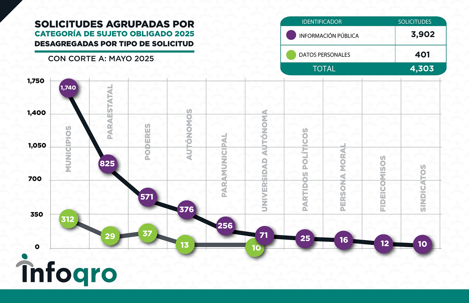 ESTADISTICAS_MAYO_2025_SOLICITUDES 4