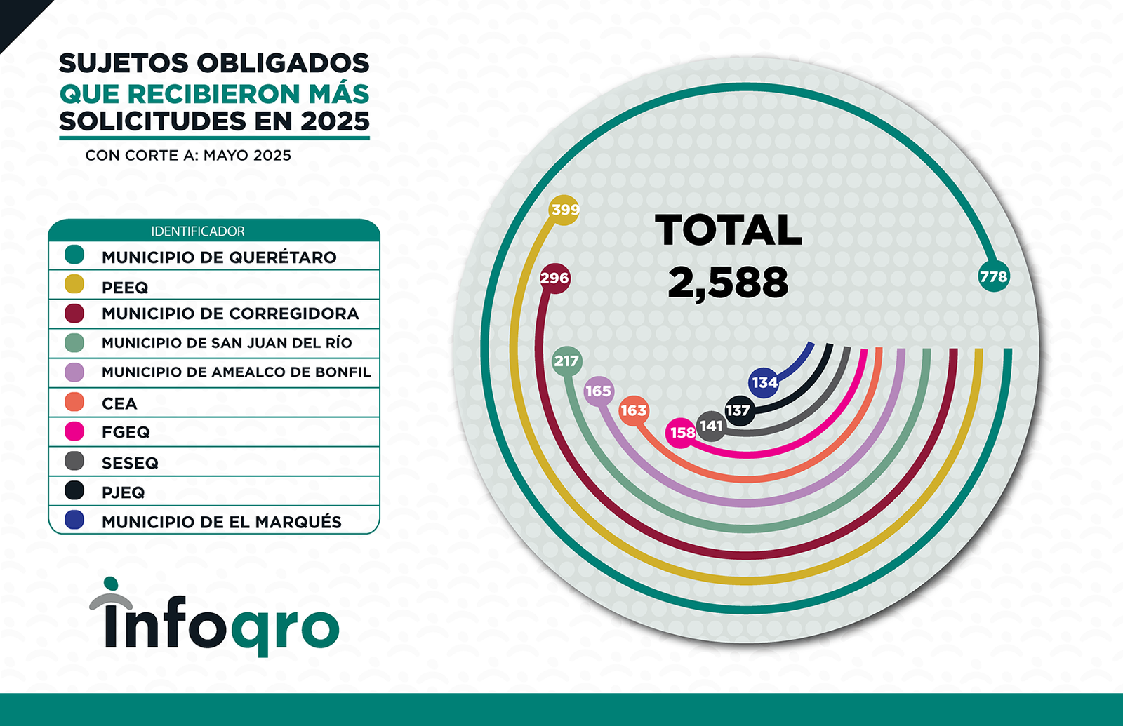 ESTADISTICAS_MAYO_2025_SOLICITUDES 5