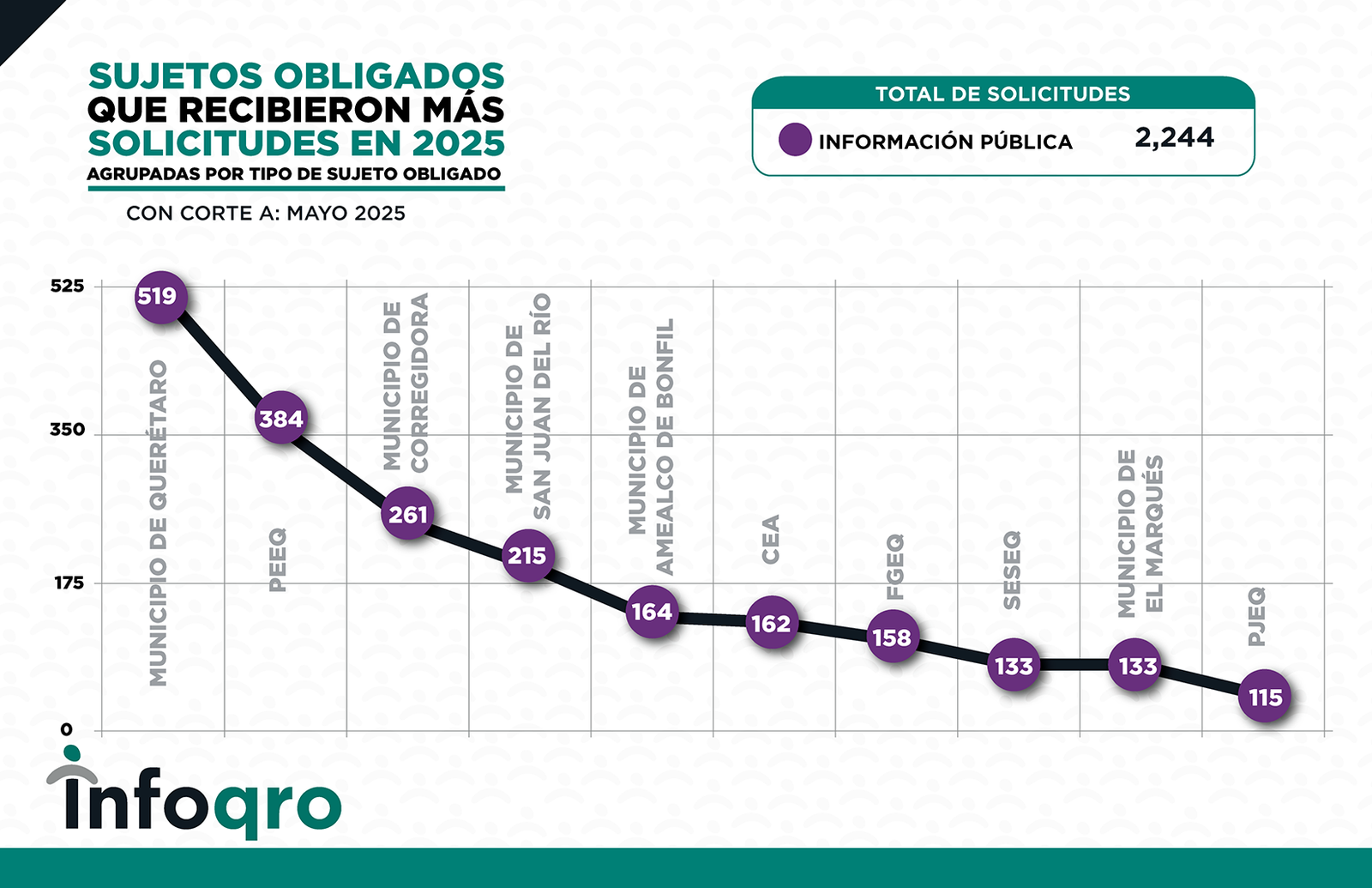 ESTADISTICAS_MAYO_2025_SOLICITUDES 6
