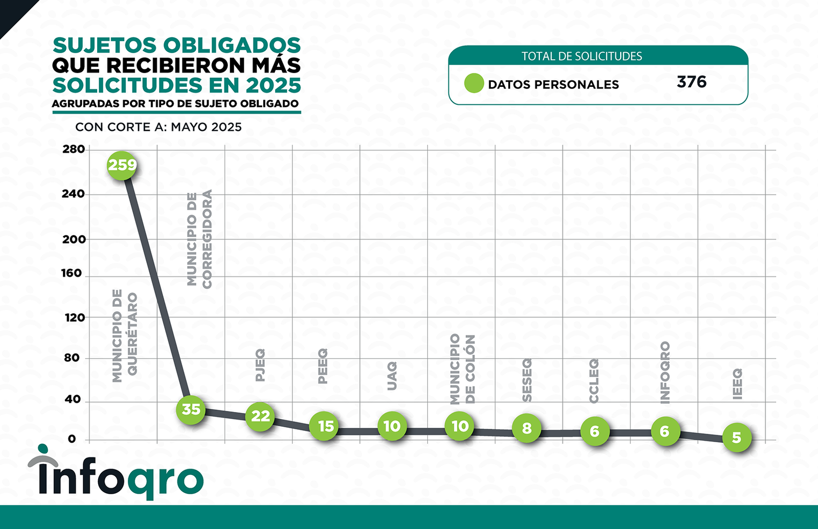 ESTADISTICAS_MAYO_2025_SOLICITUDES 7