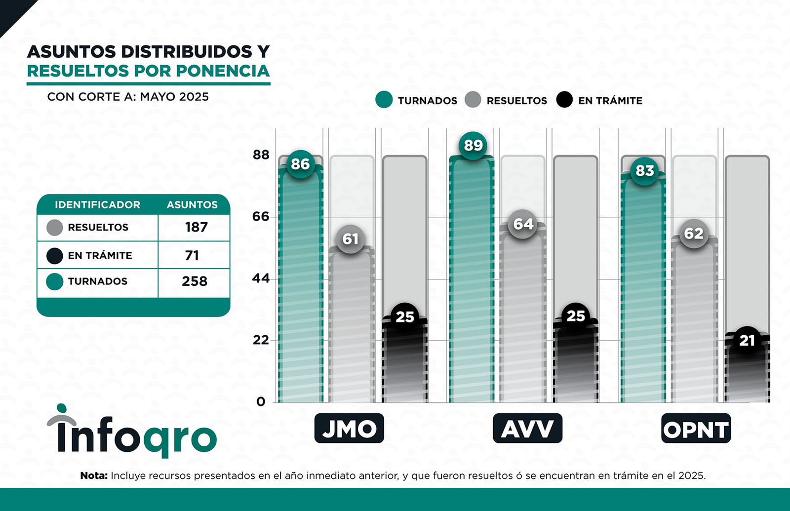ESTADISTICAS_MAYO_2025_SOLICITUDES 8