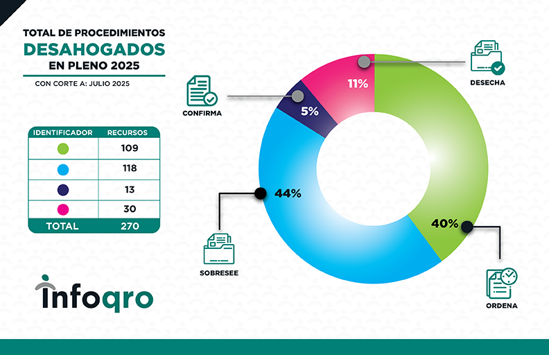 ESTADISTICAS_JULIO_2025_RECURSOS 1