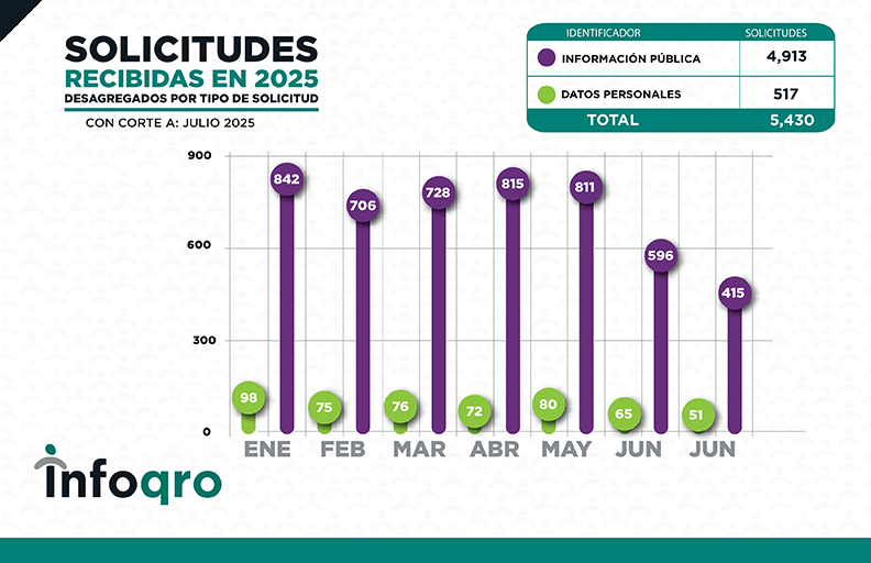 ESTADISTICAS_JULIO_2025_SOLICITUDES 2