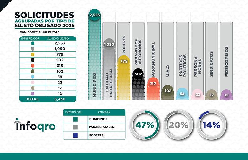 ESTADISTICAS_JULIO_2025_SOLICITUDES 3