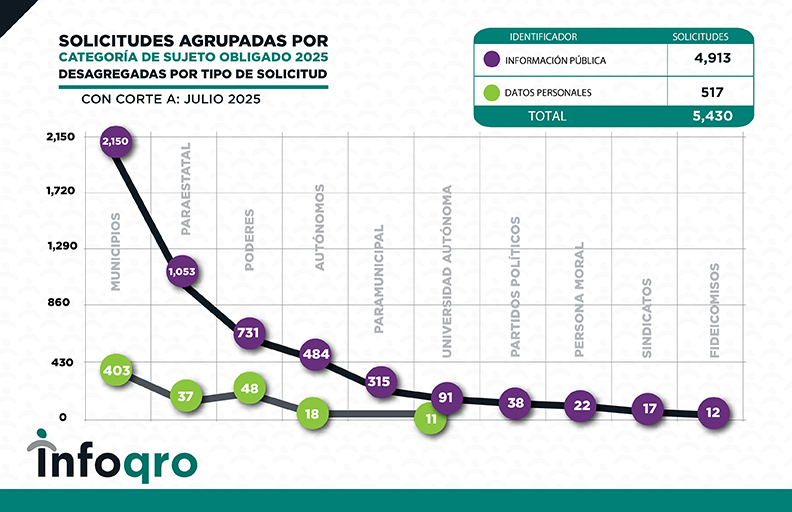ESTADISTICAS_JULIO_2025_SOLICITUDES 4