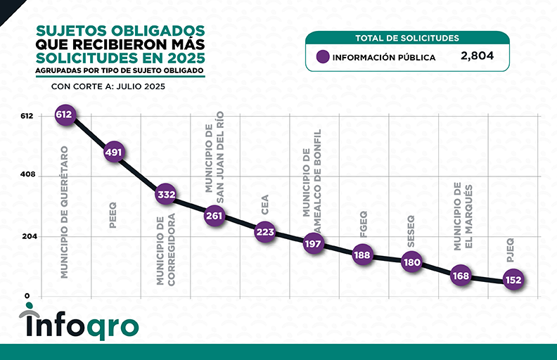 ESTADISTICAS_JULIO_2025_SOLICITUDES 6