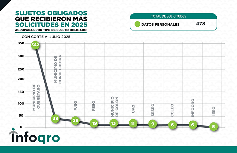 ESTADISTICAS_JULIO_2025_SOLICITUDES 7