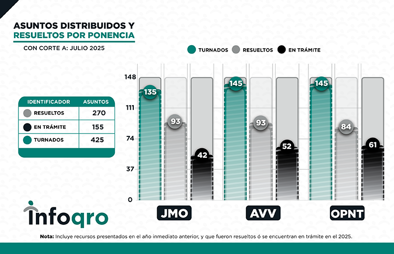 ESTADISTICAS_JULIO_2025_SOLICITUDES 8