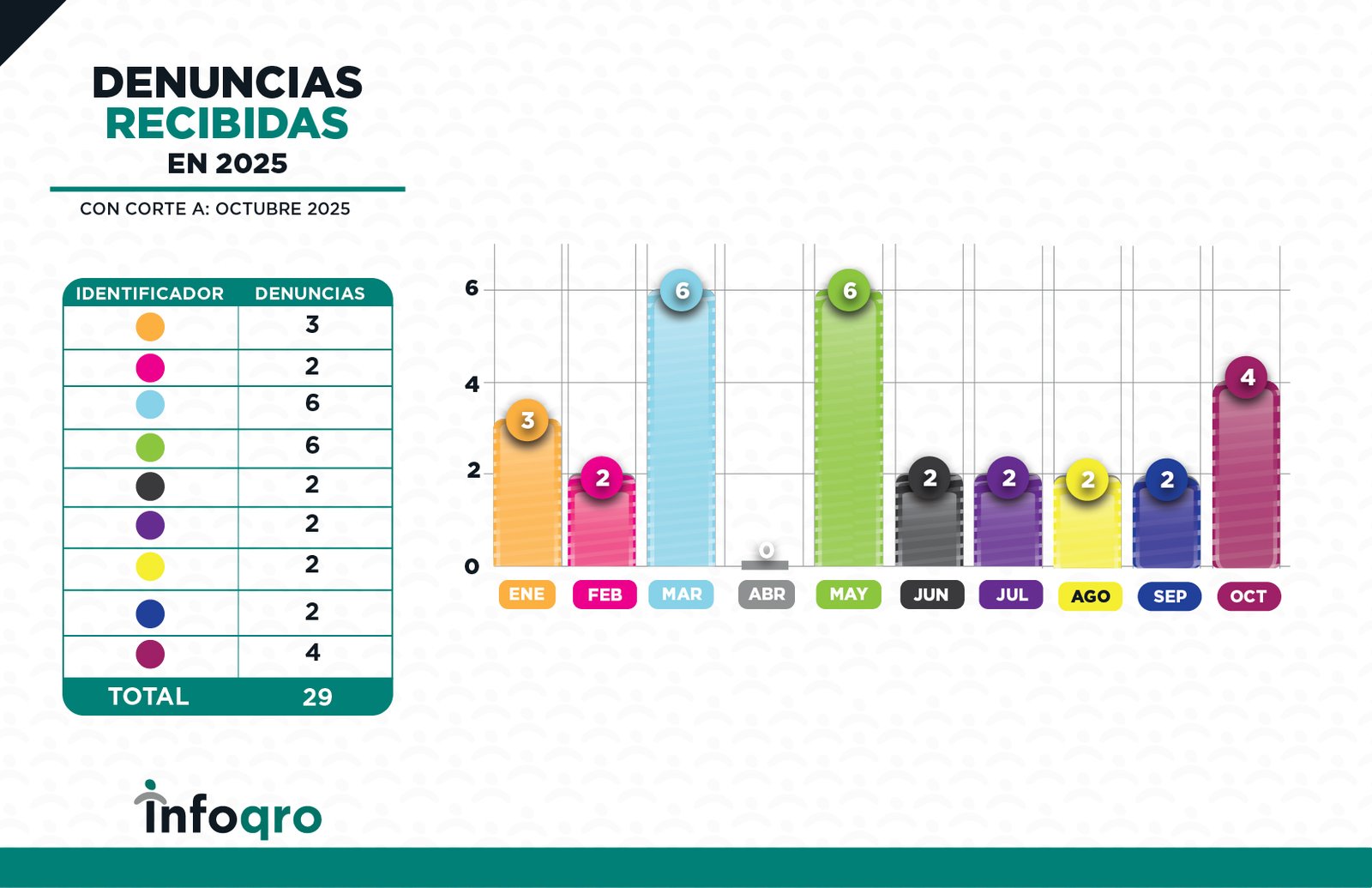 ESTADISTICAS_OCT_2025_DIOT2