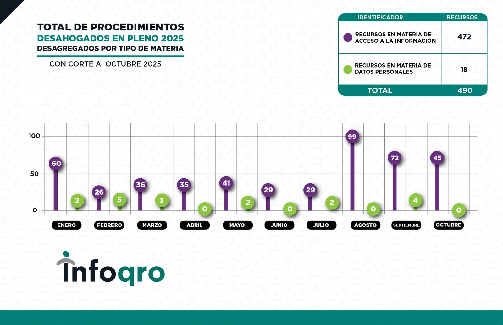 RECURSOS_OCT_2025_RECURSOS 2