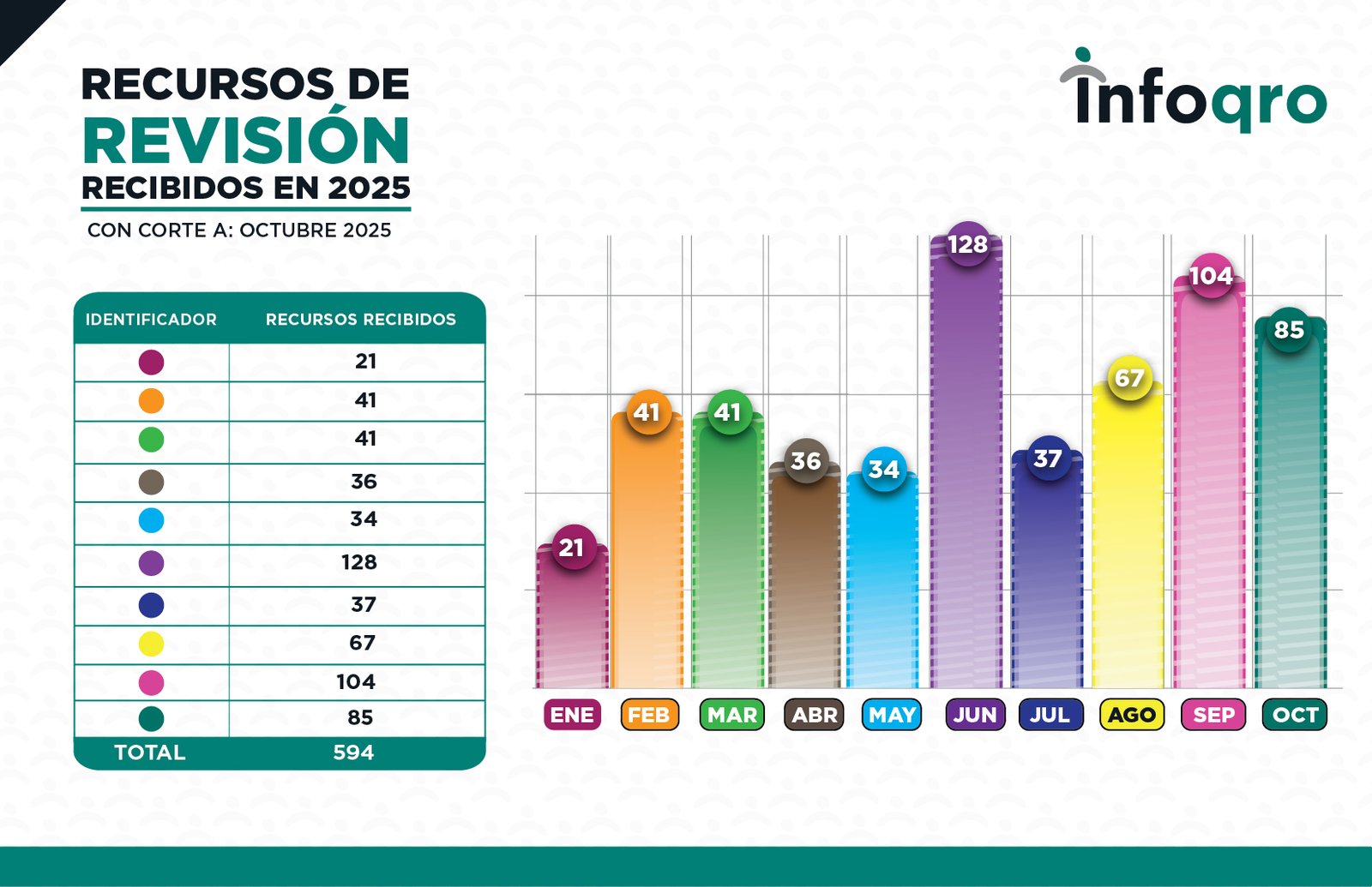 RECURSOS_OCT_2025_RECURSOS 3