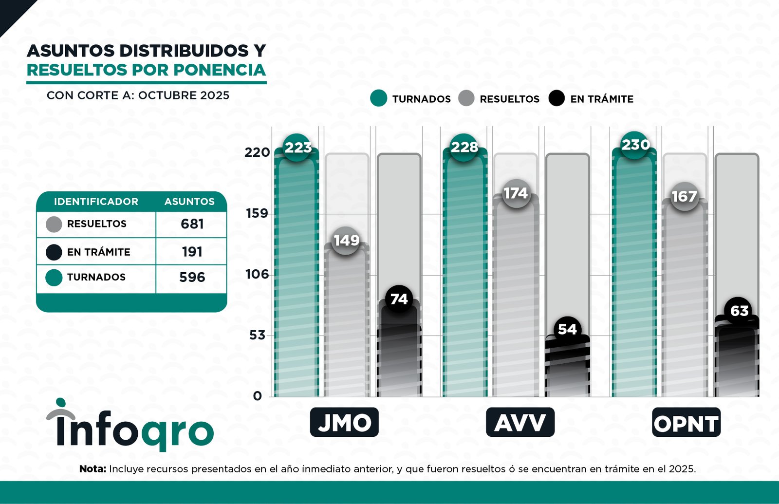 RECURSOS_OCT_2025_RECURSOS 8