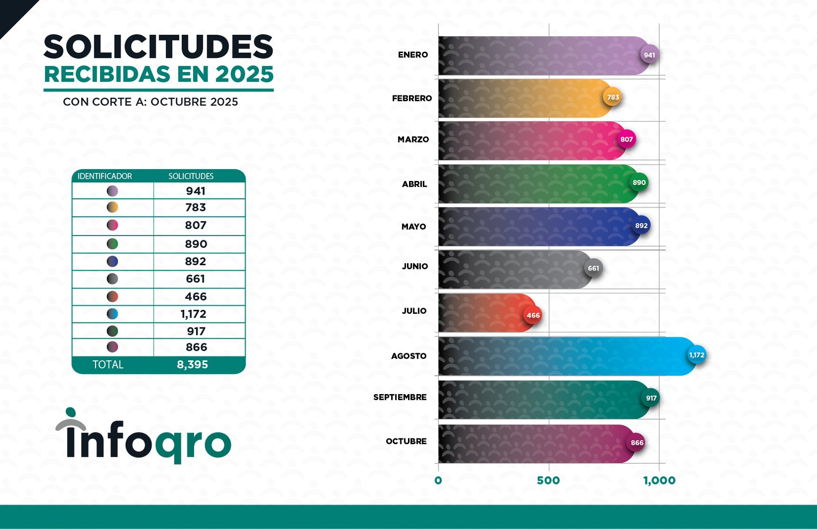 SOLICITUDES_OCT_2025_SOLICITUDES 1