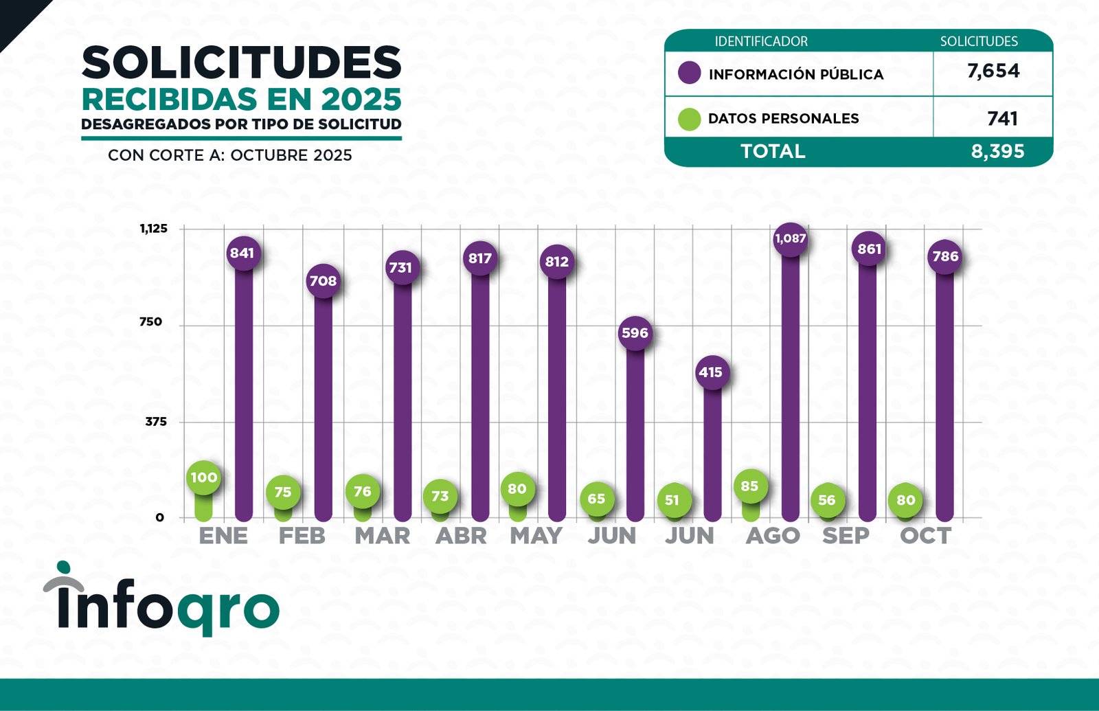 SOLICITUDES_OCT_2025_SOLICITUDES 2