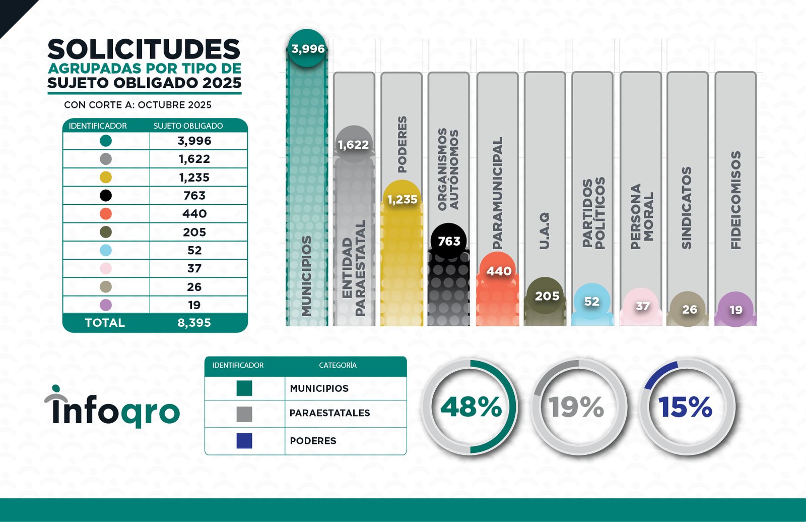 SOLICITUDES_OCT_2025_SOLICITUDES 3