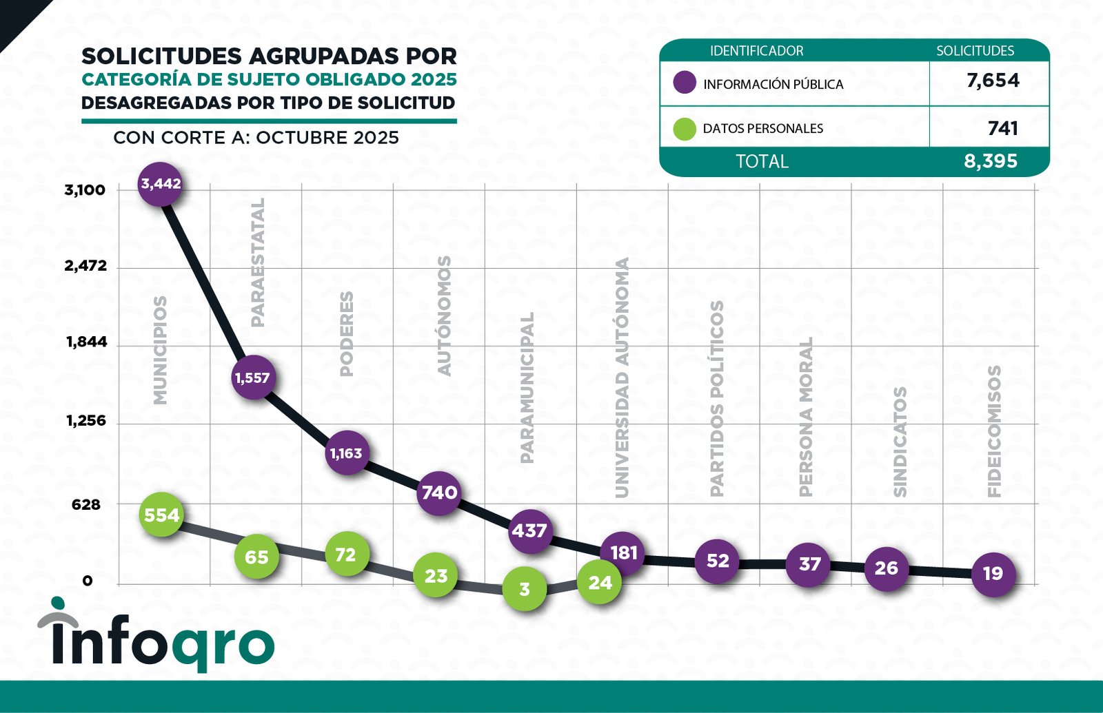 SOLICITUDES_OCT_2025_SOLICITUDES 4