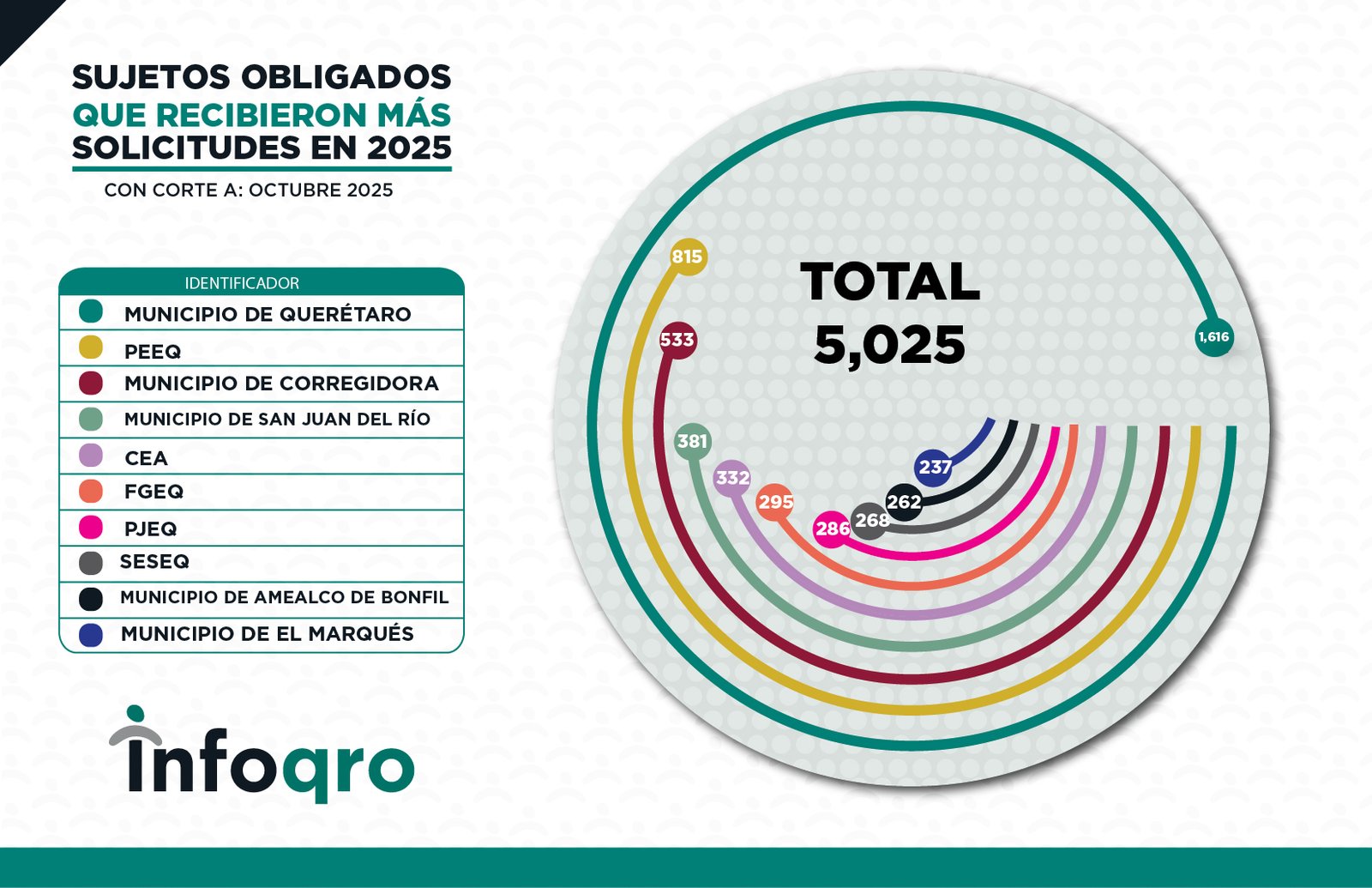 SOLICITUDES_OCT_2025_SOLICITUDES 5